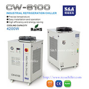  S&A is industrial water chiller units supplier in China 