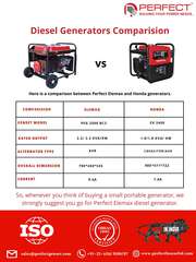 Elemax vs Honda Generators for Home,  Price in India