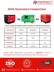 5KVA Generators’ Comparison: Perfect Vs. Kirloskar Vs. Mahindra